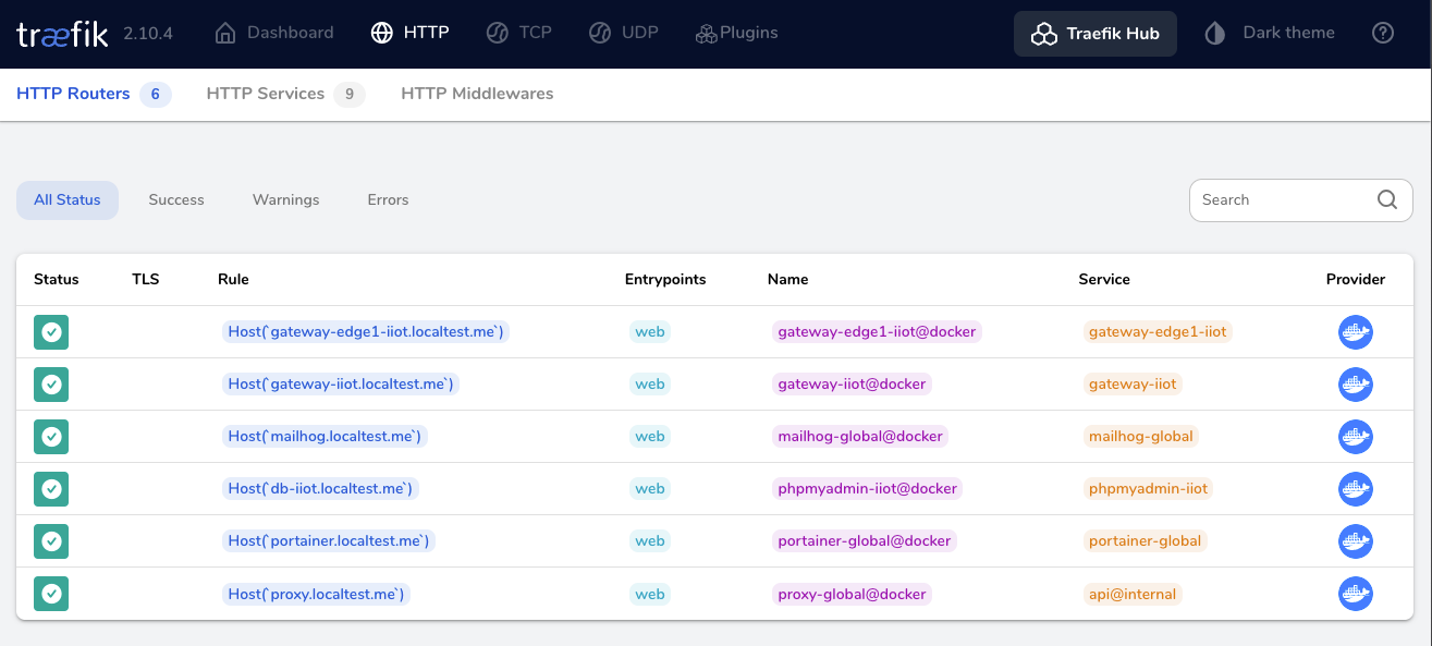 Proxy HTTP Routers