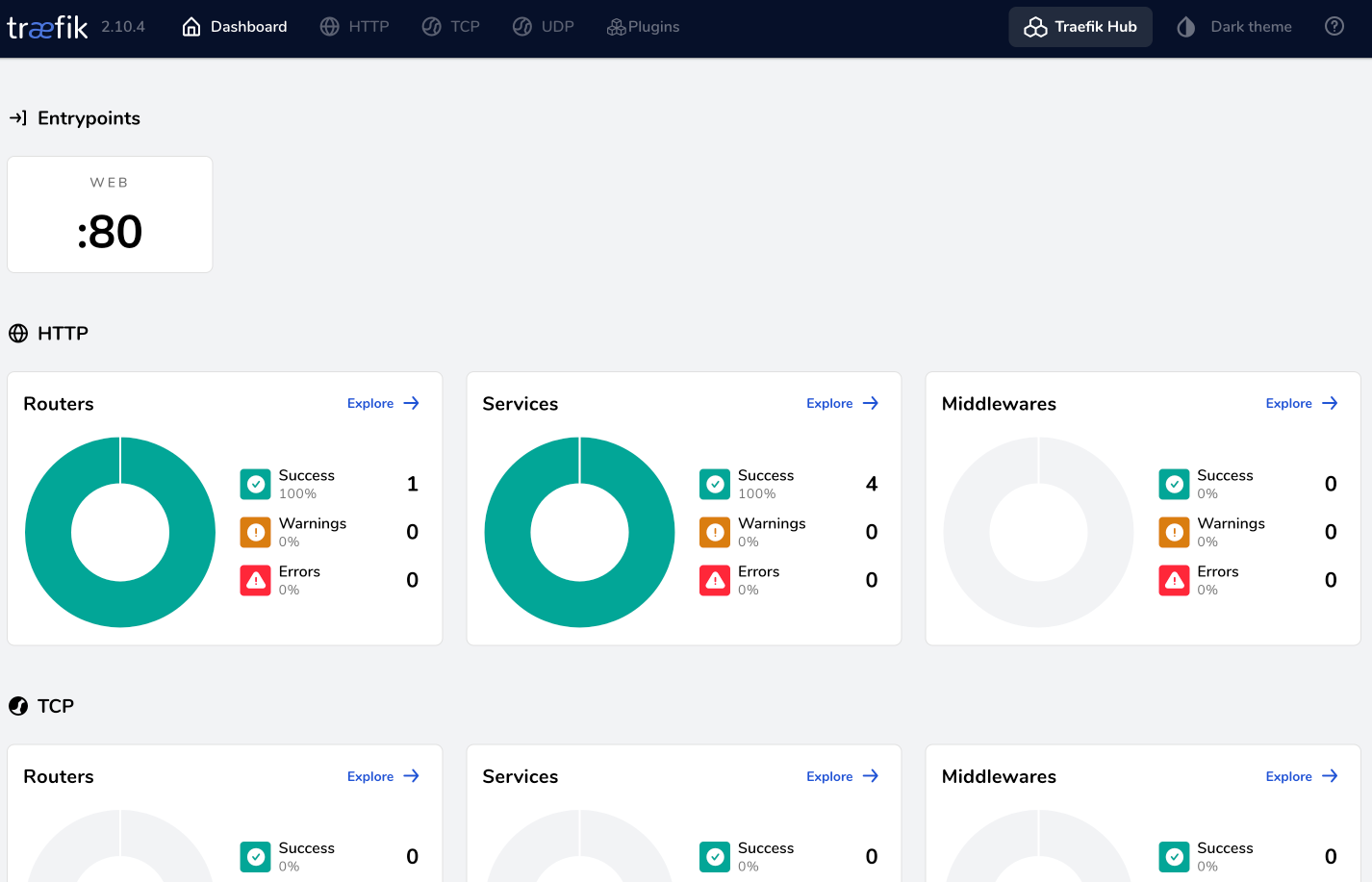 Traefik Dashboard